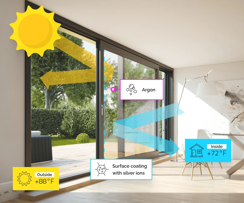 European sliding door — summer heat control, Low-E glazing